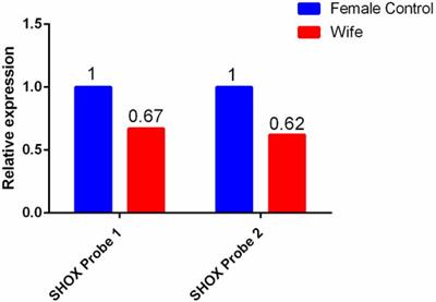 Effect of clinical whole exome sequencing in aetiological investigation and reproductive risk prediction for a couple with monogenic inherited diseases